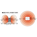 静岡 赤外線ヒーター サンストーブ SSシリーズ SSN5 メーカー直送 ▼返品・キャンセル不可【他商品との同時購入不可】
