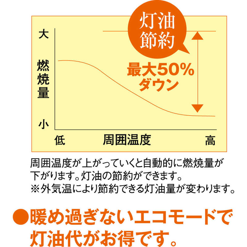 静岡 赤外線ヒーター サンストーブ SSシリーズ SSN5 メーカー直送 ▼返品・キャンセル不可【他商品との同時購入不可】