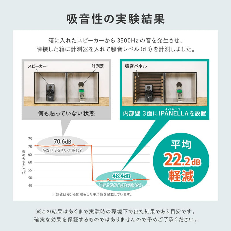 【6枚組】吸音パネル IPANELLA  ベージュ・Lブラウン メーカー直送 ▼返品・キャンセル不可【他商品との同時購入不可】