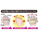 アルファックス 外反母趾・内反小指サポーター S右足用