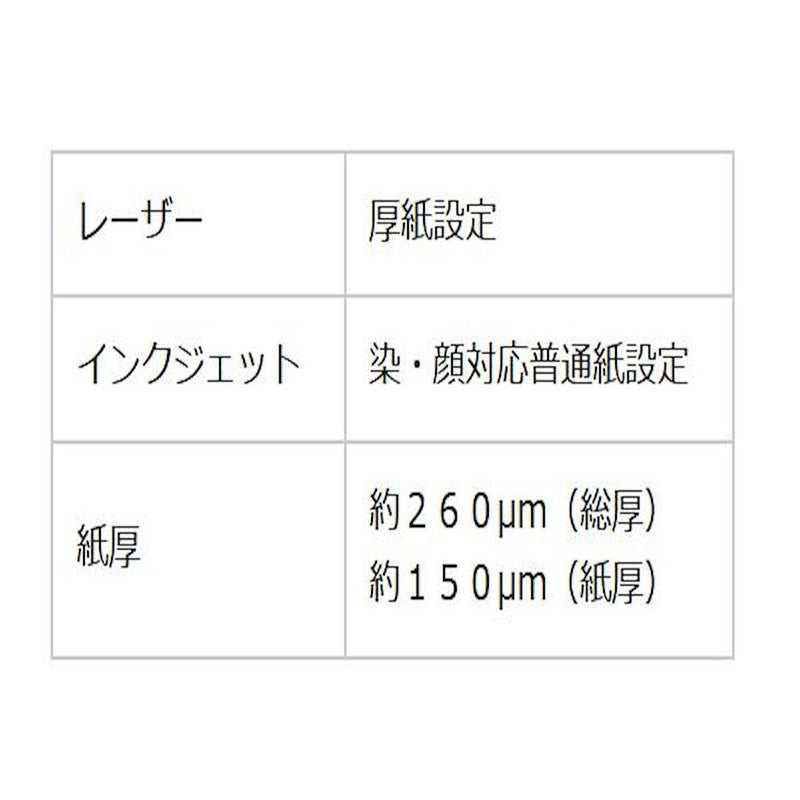 インクジェット耐水和紙ラベル A4判 IJWL-1400-5P メーカー直送 ▼返品・キャンセル不可【他商品との同時購入不可】