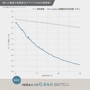 高機能 空気清浄機 sumuu ウキレ モスグレー メーカー直送 ▼返品・キャンセル不可【他商品との同時購入不可】