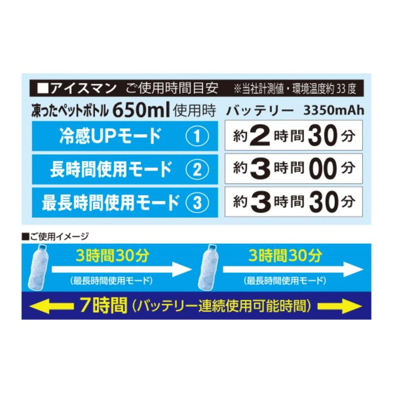 ICM2-BLV-SET アイスマン2ベストS水冷ベスト メーカー直送 ▼返品・キャンセル不可【他商品との同時購入不可】