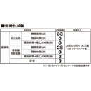 光 吸音フェルト 1820×910×9 グレー メーカー直送 ▼返品・キャンセル不可【他商品との同時購入不可】