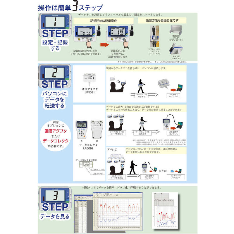 HIOKI クランプロガー LR5051 メーカー直送 ▼返品・キャンセル不可【他商品との同時購入不可】