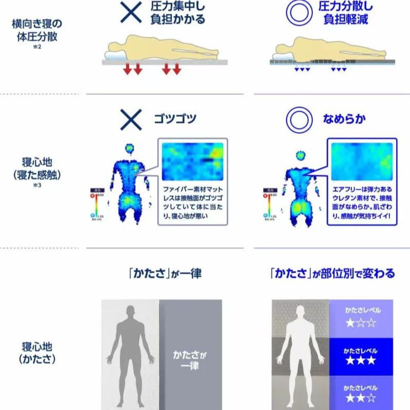 エアフリーS TRAF-SQR メーカー直送 ▼返品・キャンセル不可【他商品との同時購入不可】