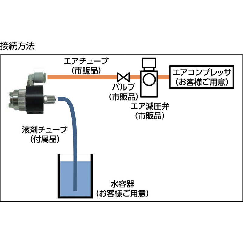 噴霧ノズル エコノズル 接続口径：Φ6チューブ（エア・液体共） メーカー直送 ▼返品・キャンセル不可【他商品との同時購入不可】