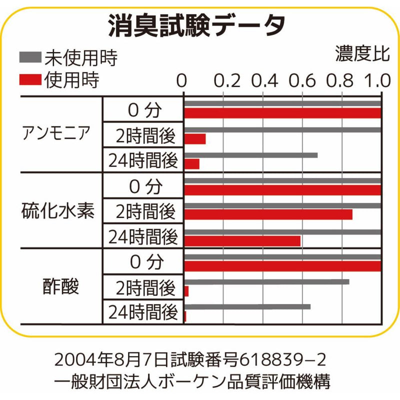 ビッグバイオ ニオイのち晴れ 靴箱用 150g