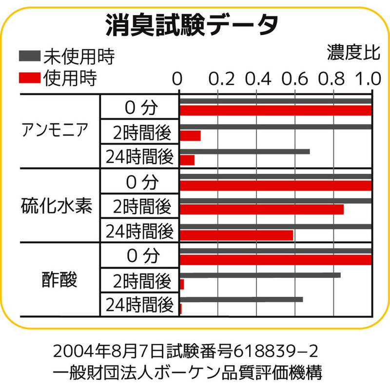 ビッグバイオ ニオイのち晴れ ゲルタイプ 150g