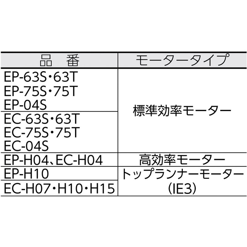 昭和 電動送風機 コンパクトシリーズ（0.2kW）右回転 メーカー直送 ▼返品・キャンセル不可【他商品との同時購入不可】