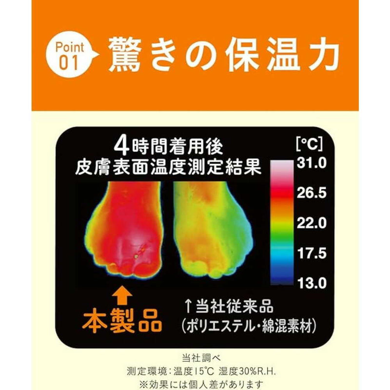 婦人ココピタプラスあったか実感ハイソックス丈