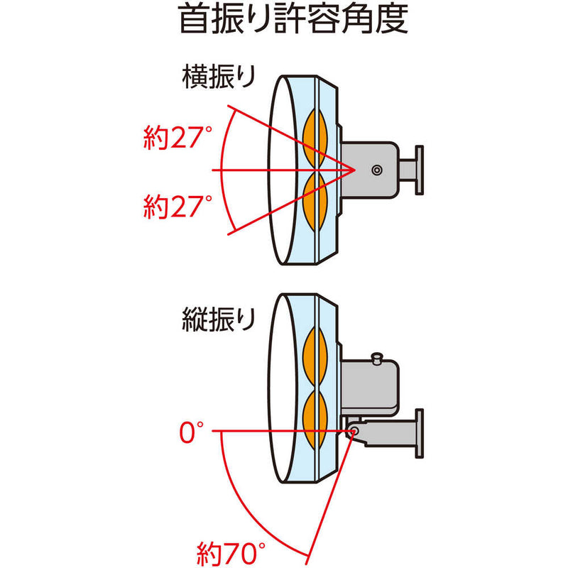 全閉式工場扇 ジェネラルファン 壁掛けタイプ アルミハネ メーカー直送 ▼返品・キャンセル不可【他商品との同時購入不可】