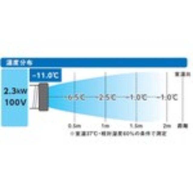 TS23ECN1 TRUSCO スポットエアコン 単相100V首振り機能無 【直送品
