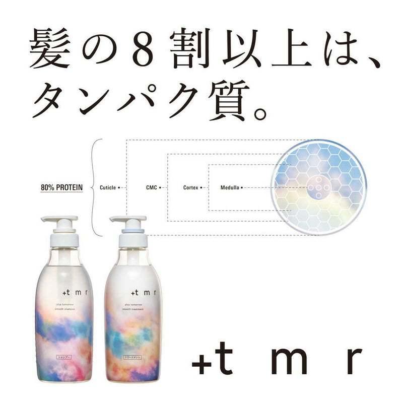 Fine Today +tmr (Plus Tomorrow) Smooth Trial Set Pouch 10ml x 2