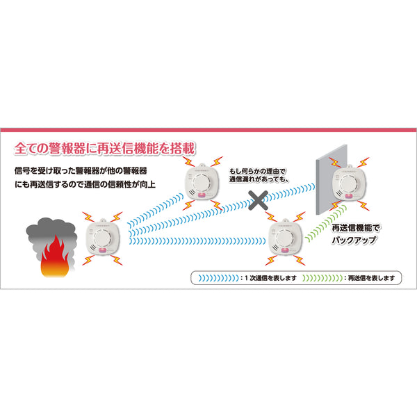 住宅用火災警報器 SSFKA10HCC メーカー直送 ▼返品・キャンセル不可【他商品との同時購入不可】