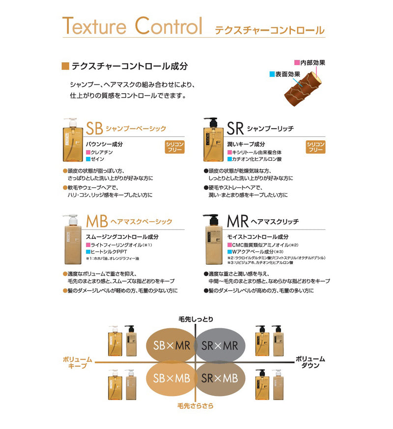 フィヨーレ Fプロテクトヘアヘアシャンプー ベーシックタイプ 1000ml