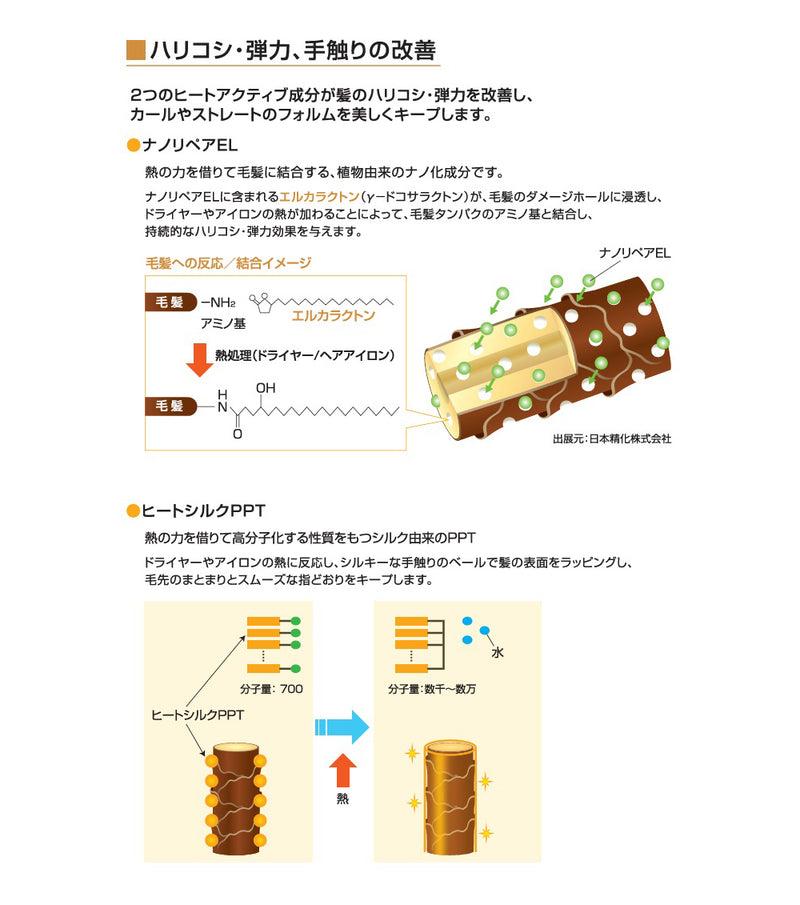 フィヨーレ Fプロテクト フォルムキーパー 200ml