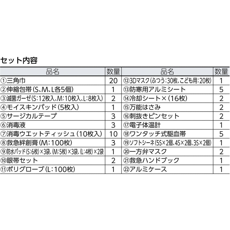 防災用救急箱セット 50人用 400522 メーカー直送 ▼返品・キャンセル不可【他商品との同時購入不可】