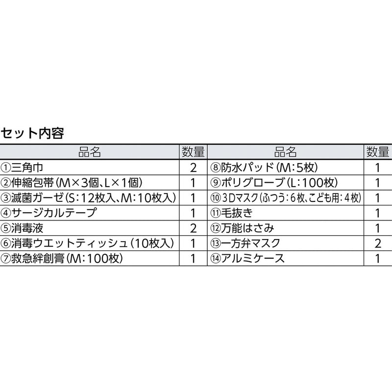 ｓａｎｗａ　防災用救急箱セット　１０人用 メーカー直送 ▼返品・キャンセル不可【他商品との同時購入不可】