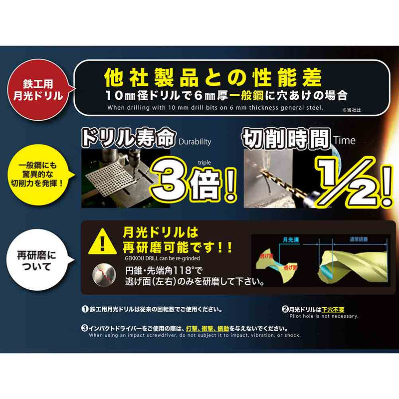 鉄工用月光ドリル 5本入 FSSGP5P9.0 メーカー直送 ▼返品・キャンセル不可【他商品との同時購入不可】