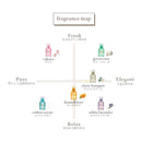 NAKAGAWA ムコタ プロミル オイル N 05 グリーンローズ 30ml