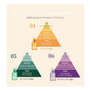 NAKAGAWA ムコタ プロミル オイル N 06 ホワイトラベンダー 30ml