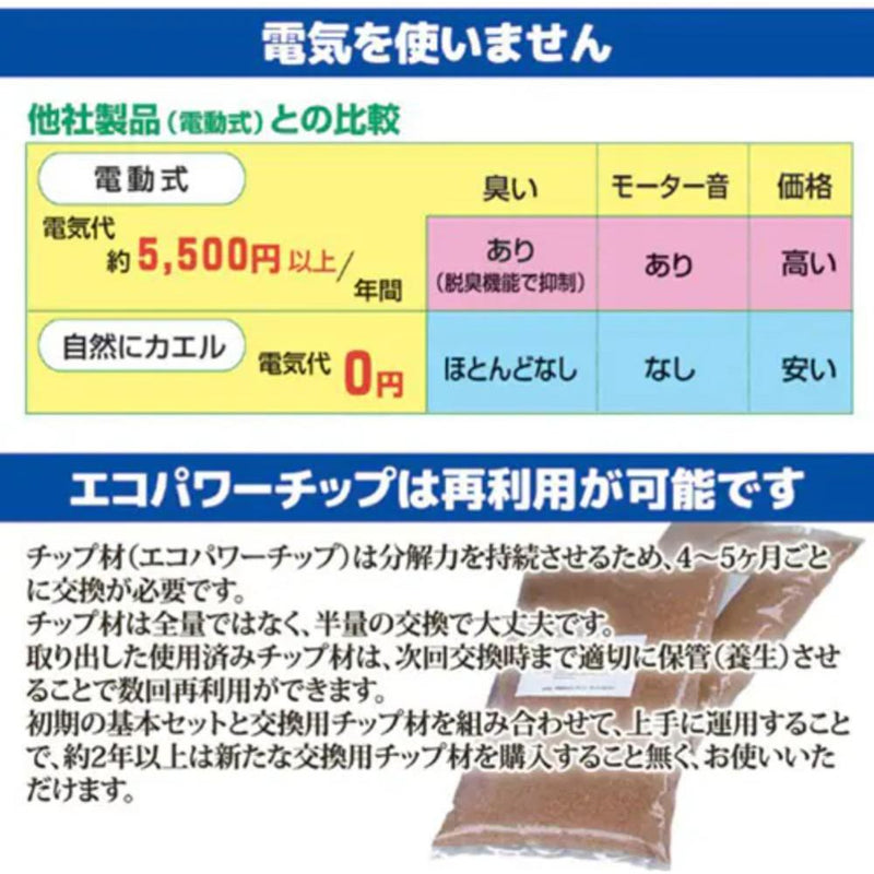 SKS-101 自然にカエルS 基本セットメーカー直送 ▼返品・キャンセル不可【他商品との同時購入不可】