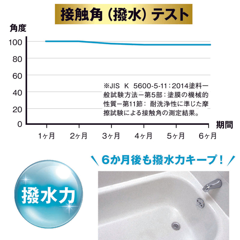 レック 笑激SHOCK浴槽コーティング 1個