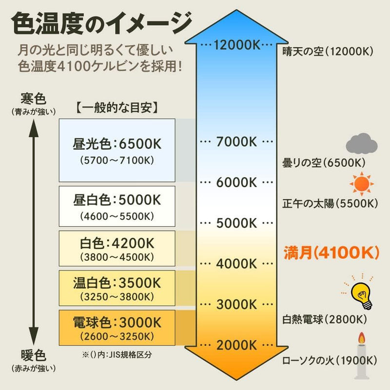 オンスクエア ソーラーLED・センサークリップライト 1台