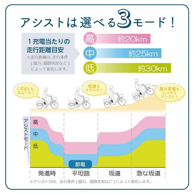 E-PARTON 電動アシスト三輪自転車 メーカー直送 ▼返品・キャンセル不可【他商品との同時購入不可】