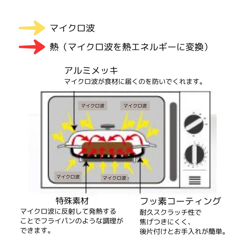 トレードワン chef  シマエナガレンジパン グレー