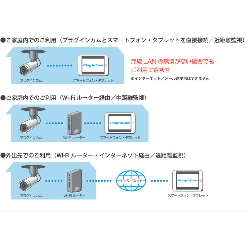 WiFiライブカメラ PIC718IR メーカー直送 ▼返品・キャンセル不可【他商品との同時購入不可】