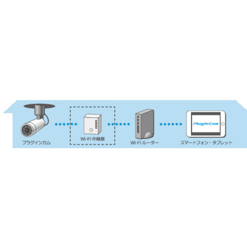 WiFiライブカメラ PIC718IR メーカー直送 ▼返品・キャンセル不可【他商品との同時購入不可】