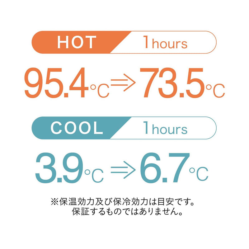 CBジャパン アニボール フタ付きステンレス保温マグ イヌボール 87299 370ml