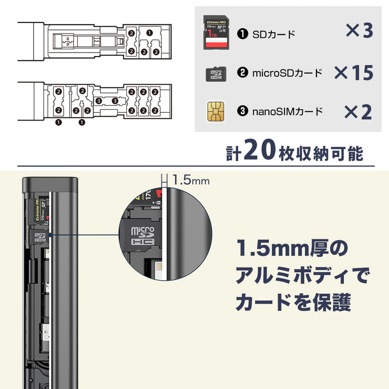 高速リーダーアルミメモリーカードケース MUUNBXHBK メーカー直送 ▼返品・キャンセル不可【他商品との同時購入不可】