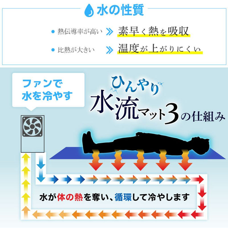ひんやり水流快眠マット3 WATM25SWH メーカー直送▼返品・キャンセル不可【他商品との同時購入不可】