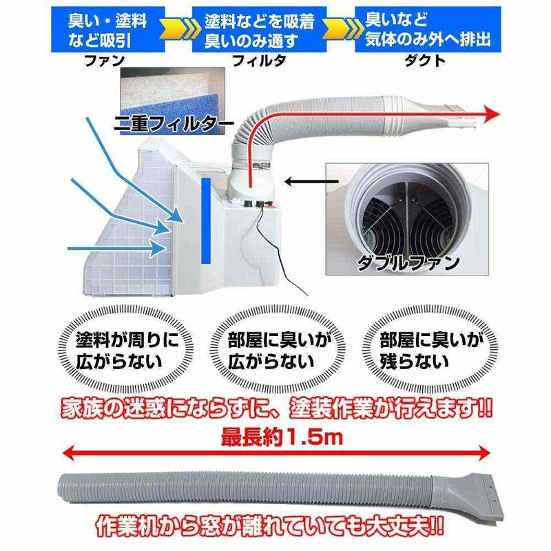 LEDライト付パワフルファン塗装ブースDX TBTD25HGY メーカー直送▼返品・キャンセル不可【他商品との同時購入不可】