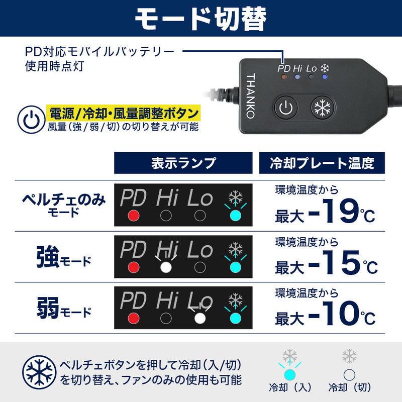 圧倒的に冷える 冷蔵服4 5L バッテリー付 TKCV25SGY メーカー直送 ▼返品・キャンセル不可【他商品との同時購入不可】