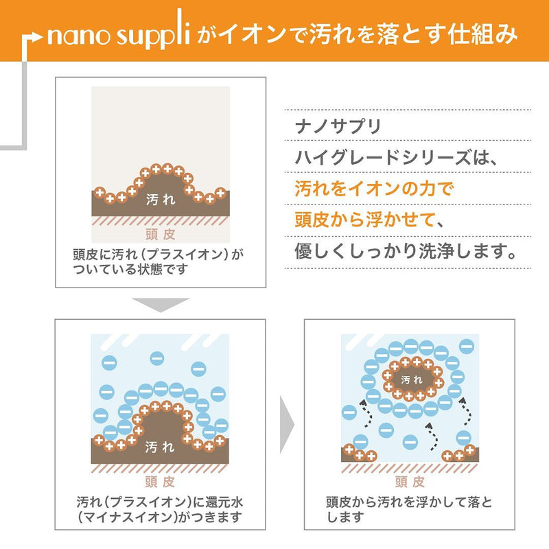 サニープレイス ナノサプリ クレンジングシャンプー グリーンアップル 1000ml