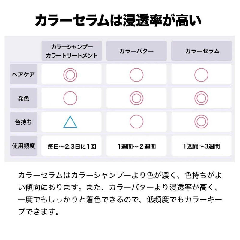 KYOGOKU 彩色精华液 艳紫 200g