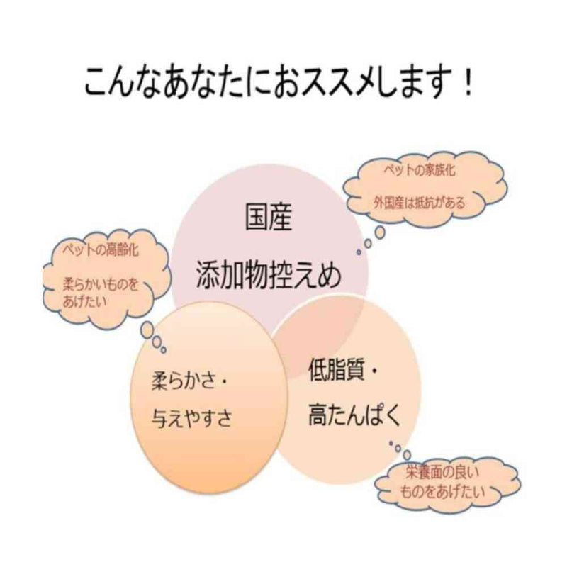 友人 新鮮砂肝 ふわふわ 猫用 30g