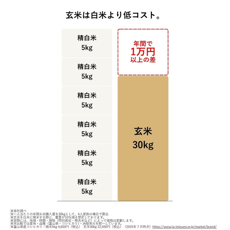 （予約受付:11月中旬予定）精米機 ライスクリーナー i-rice YE-RC25 ホワイト メーカー直送 ▼返品・キャンセル不可【他商品との同時購入不可】