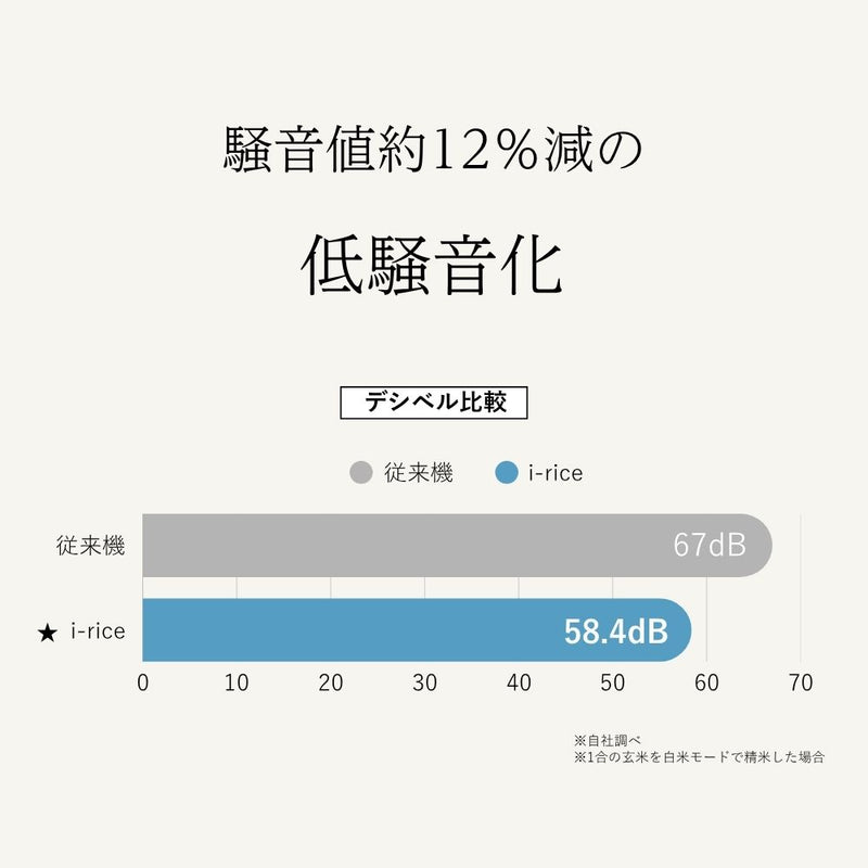 （予約受付:11月中旬予定）精米機 ライスクリーナー i-rice YE-RC25 ホワイト メーカー直送 ▼返品・キャンセル不可【他商品との同時購入不可】