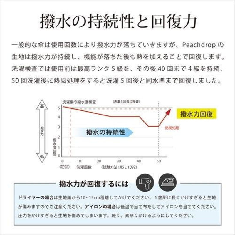 晴雨兼用 折りたたみ傘 50cm ピーチドロップ 17005GR メーカー直送 ▼返品・キャンセル不可【他商品との同時購入不可】