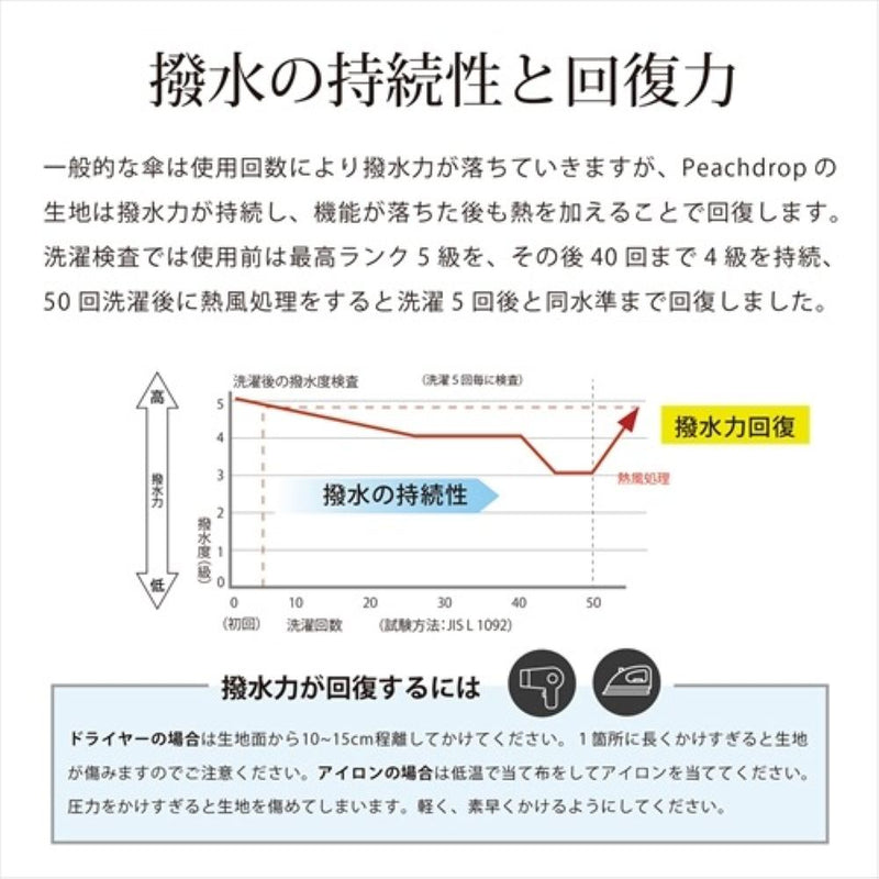 晴雨兼用 折傘 50cm ピーチドロップミニ PK 17006PK メーカー直送 ▼返品・キャンセル不可【他商品との同時購入不可