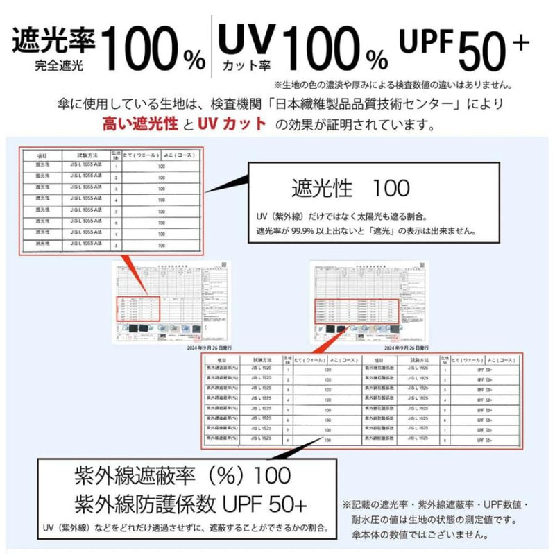 晴雨兼用 折傘 55cm ピーチドロップ 遮光5段 52004BG メーカー直送 ▼返品・キャンセル不可【他商品との同時購入不可