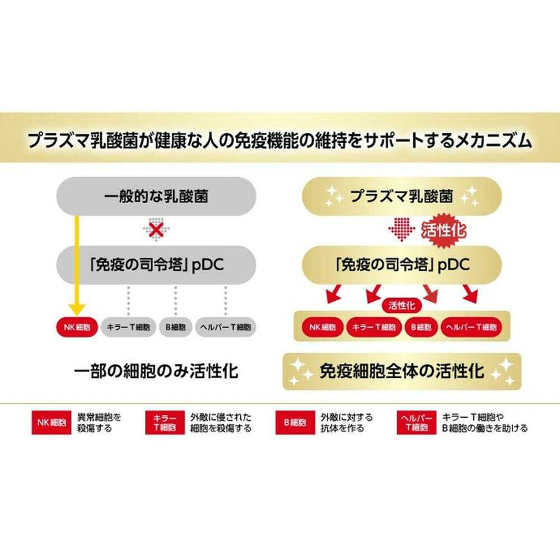 ◆【機能性表示食品】キリン iMUSE（イミューズ） 免疫ケア＋マルチビタミン8種 7日分 7粒