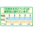 天然木すのこ折りたたみベッド シングル[02487] メーカー直送▼返品・キャンセル不可【他商品との同時購入不可】
