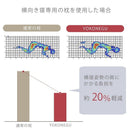 枕 横向き寝 ヨコネグ YOKONEGU 【直送品】 返品・キャンセル・他商品と同時購入は不可