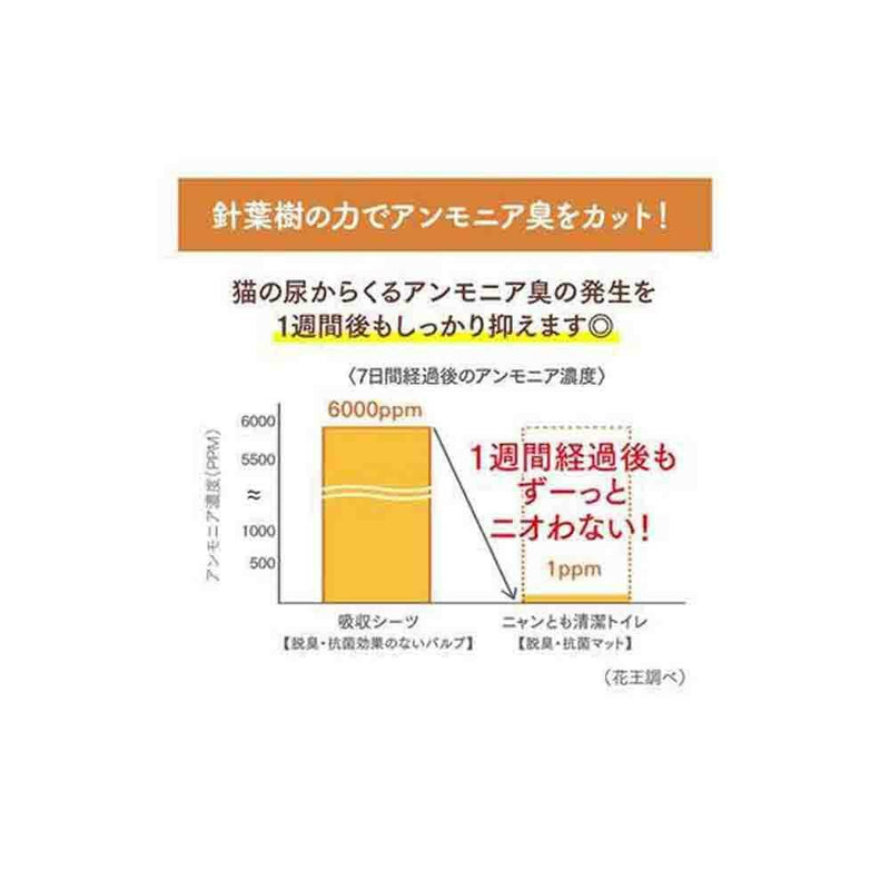 ニャンとも清潔トイレ 脱臭・抗菌マット 6枚